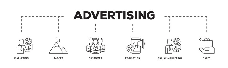 Advertising icon infographic illustration concept with icon of marketing, target, customer, promotion, online marketing, and sales icon live stroke and easy to edit 