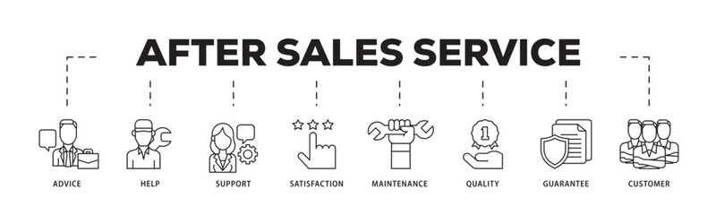 After sales service icon infographic illustration concept with icon of advice, help, support, satisfaction, maintenance, quality, guarantee, customer icon live stroke and easy to edit 
