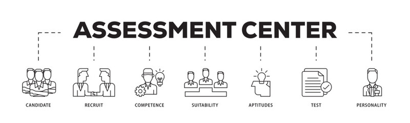 Assessment icon infographic illustration concept with icon of user candidate, recruit, competence, suitability, aptitudes, test and personality icon live stroke and easy to edit 