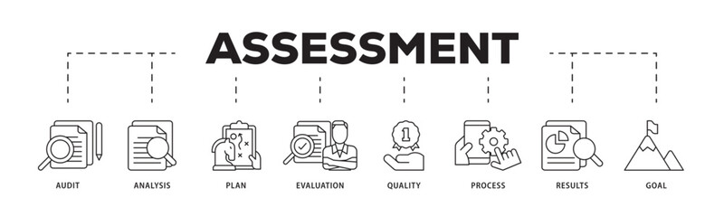 Naklejka premium Assessment center icon infographic illustration concept with icon of audit, analysis, plan, evaluation, quality,process,results and goal icon live stroke and easy to edit 