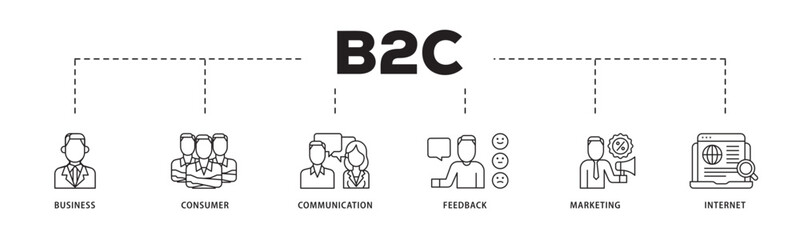 B2C icon infographic illustration concept with icon of  business, consumer, communications, feedback, marketing, and internet  icon live stroke and easy to edit 