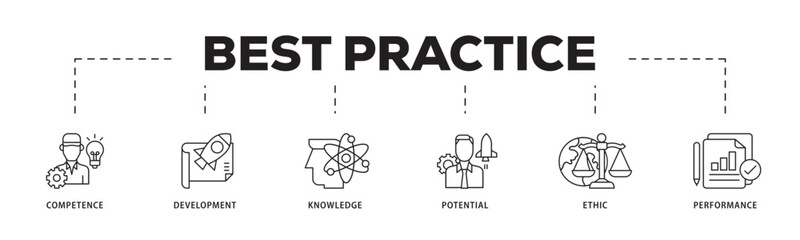 Best practice icon infographic illustration concept with icon of competence, development, knowledge, potential, ethic and performance icon live stroke and easy to edit 