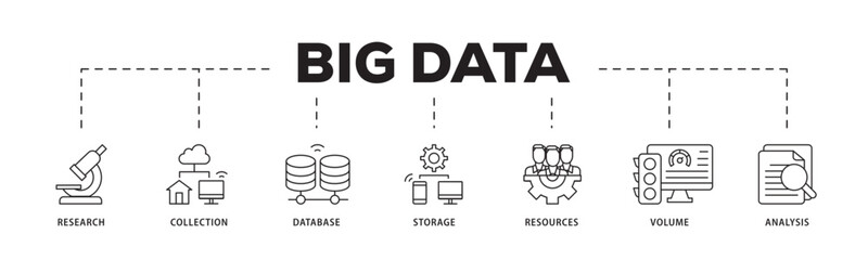 Big data icon infographic illustration concept with icon of research, collection, database, storage, resources, volume and analysis icon live stroke and easy to edit 