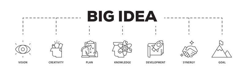 Big idea icon infographic illustration concept with icon of vision, creativity, plan, knowledge, development, synergy and goal icon live stroke and easy to edit 