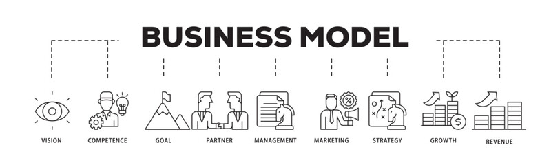 Business model icon infographic illustration concept with icon of vision, competence, partner, management, marketing, strategy, growth and revenue icon live stroke and easy to edit 