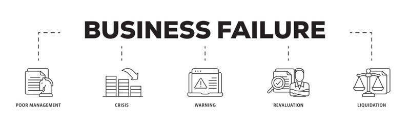 Business failure icon infographic illustration concept with icon of poor management, crisis, warning, revaluation and liquidation icon live stroke and easy to edit 