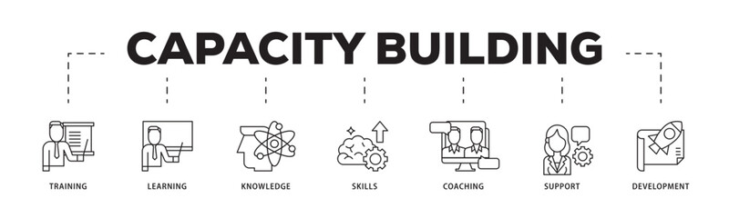 Capacity building icon infographic illustration concept with icon of training, learning, knowledge, skills, coaching, support, and development icon live stroke and easy to edit 