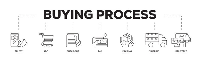 Buying process icon infographic illustration concept with icon of delivered, pay,, shipping, packing, check out, add, select icon live stroke and easy to edit 
