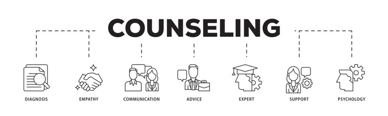 Counseling icon infographic illustration concept with icon of diagnosis, empathy, communication, therapy, advice, expert, and support icon live stroke and easy to edit 