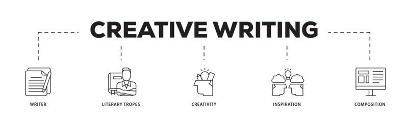 Creative writing icon infographic illustration concept with icon of writer, literary tropes, creativity, idea, inspiration, and composition icon live stroke and easy to edit 