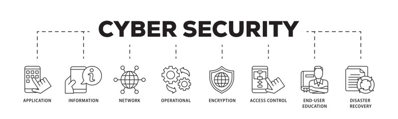 Cyber security icon infographic illustration concept with icon of application, information, network, operational, encryption, access control icon live stroke and easy to edit 