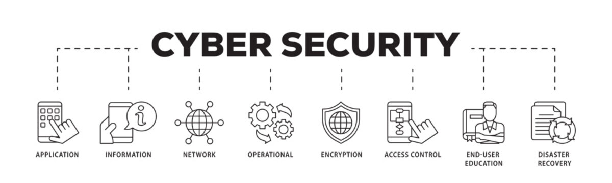Cyber security icon infographic illustration concept with icon of application, information, network, operational, encryption, access control icon live stroke and easy to edit 