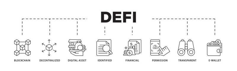 Defi icon infographic illustration concept with icon of blockchain, decentralized, digital assset, identified, financial, permission, transparent and e wallet icon live stroke and easy to edit 