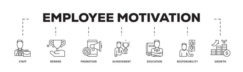 Employee motivation icon infographic illustration concept with icon of staff, reward, promotion, achievement, education, responsibility and growth icon live stroke and easy to edit 