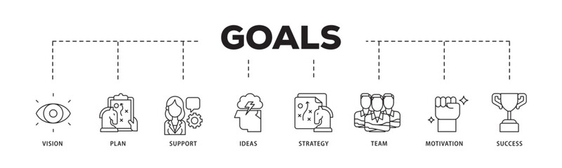 Goals icon infographic illustration concept with icon of vision, plan, support, ideas, strategy, team, motivation, and success icon live stroke and easy to edit 