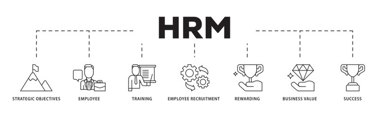 HRM icon infographic illustration concept with icon of strategic objectives, employee, training, employee recruitment, rewarding, business value, and success icon live stroke and easy to edit 
