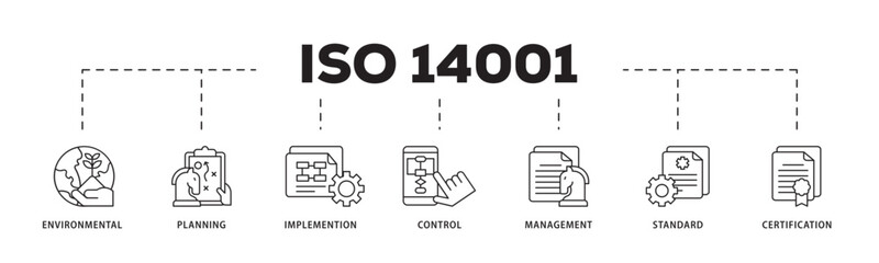 ISO 14001 icon infographic illustration concept with icon of analysis, standards, system management, communication, and haccp principles icon live stroke and easy to edit 