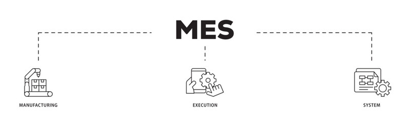 Mes icon infographic illustration concept with icon of factory, service, automation, operation, production, distribution, management, structure, and analysis icon live stroke and easy to edit 