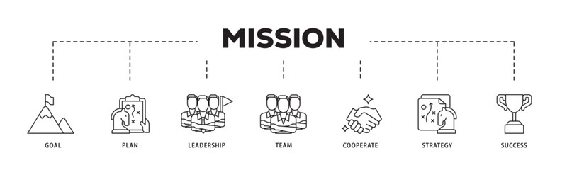 Mission icon infographic illustration concept with icon of goal, plan, leadership, team, cooperate, strategy and success icon live stroke and easy to edit 