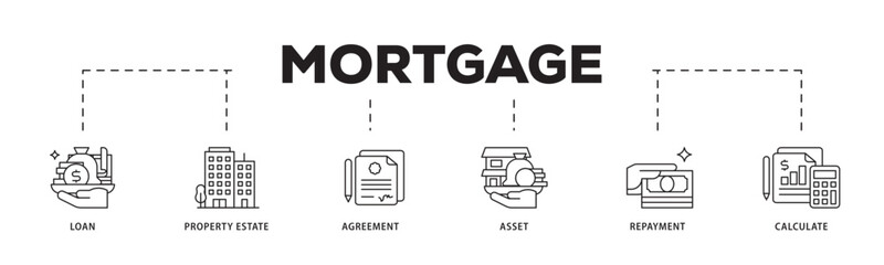 Mortgage icon infographic illustration concept with icon of loan, property estate, agreement, asset, repayment and calculate icon live stroke and easy to edit 