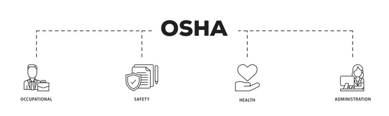 OSHA icon infographic illustration concept with icon of worker, protection, healthcare, and procedure icon live stroke and easy to edit 