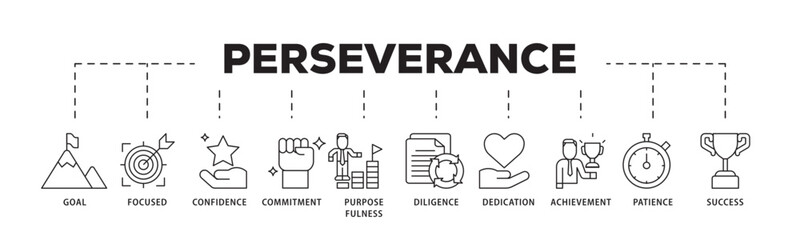 Perseverance icon infographic illustration concept with icon of goal, focused, confidence, commitment, purposefulness, diligence, dedication, achievement icon live stroke and easy to edit 