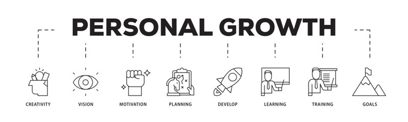 Personal growth icon infographic illustration concept with icon of creativity, vision, motivation, planning, development, learning, training, and goals icon live stroke and easy to edit 