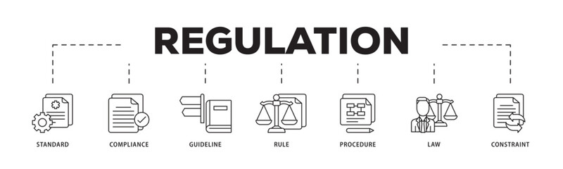 Regulation icon infographic illustration concept with icon of standard, compliance, guideline, rule, procedure, law and constraint icon live stroke and easy to edit 
