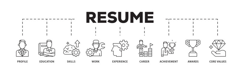 Resume icon infographic illustration concept with icon of profile, education, skills, work experience, career, achievement, awards, core values icon live stroke and easy to edit 