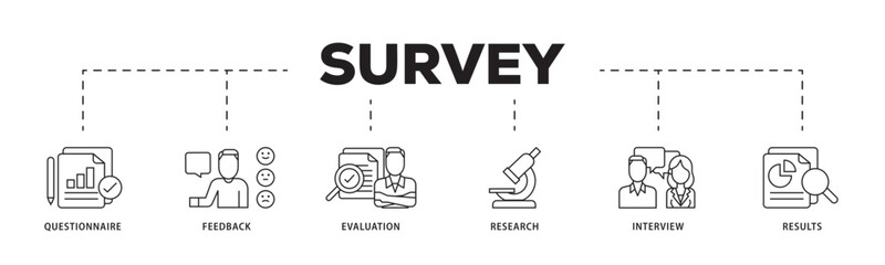Survey icon infographic illustration concept with icon of evaluation, research, interview and result icon live stroke and easy to edit 