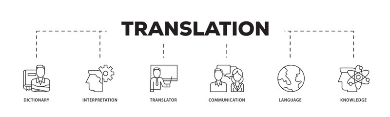 Translation icon infographic illustration concept with icon of dictionary, interpretation, translator, communication, language, and knowledge icon live stroke and easy to edit 