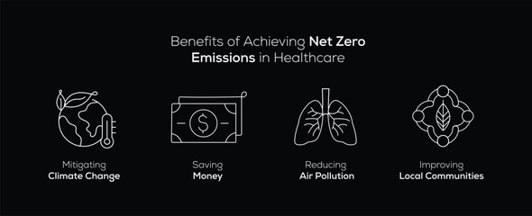 Heal the Planet, Heal Yourself: Benefits of Net Zero Healthcare. Editable Stroke and Colors.