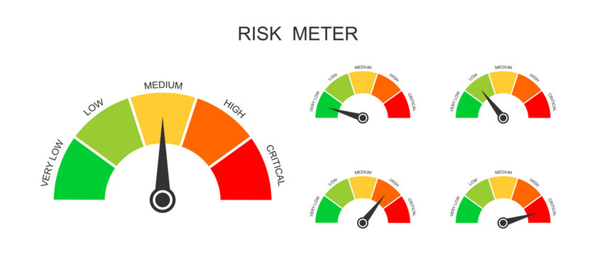 Set of risk meters. Gauge charts with different danger levels. Hazard control dashboards isolated on white background. Risk assessment in business, marketing and investment. Vector flat illustration.