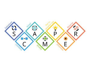 SCAMPER Technique is a team brainstorming technique used to develop or improve products or services from their creativity