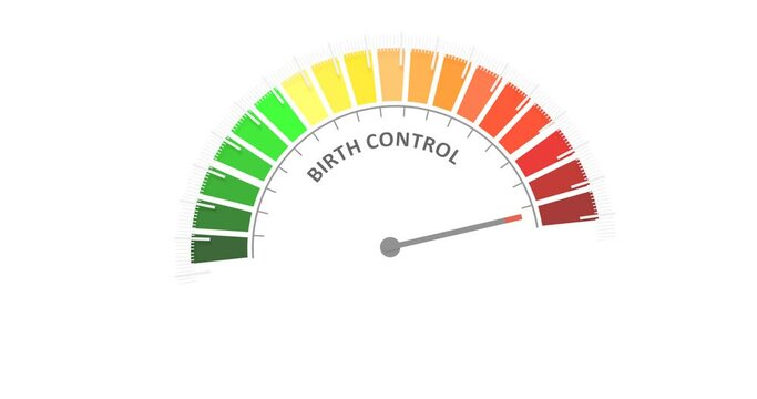 Meter scale with arrow. Birth control measuring device display. Tachometer, speedometer or indicator. Infographic gauge element.