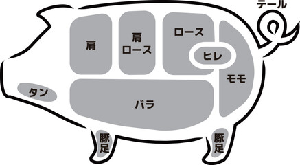 シンプルシルエットの豚の部位イラスト