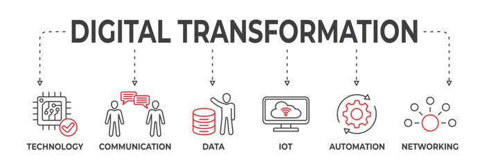 Banner digital transformation concept. Technology, communication, data, IOT, automation and networking. Vector illustration with keywords and icons