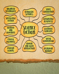 science fiction, speculative fiction that explores imaginative and futuristic concepts based on science and technology - sketch mind map infographics on art paper © MarekPhotoDesign.com