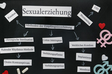 Papers with written text in German languages on black background. Sex education
