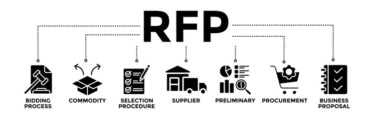 RFP banner icons set of request for proposal with glyph style icon of bidding process, commodity, selection procedure, supplier, preliminary, procurement, and business proposal