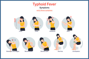 Fototapeta premium Symptoms of typhoid fever.Medical illustration concept in flat style.Young woman in early symptoms of typhoid fever.Fever,headache,chills,diarrhea and constipation,rash,abdominal pain and muscle pain.