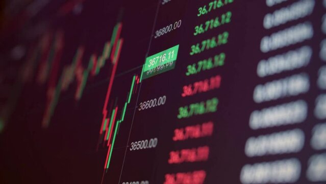 financial chart with uptrend line candlestick graph in stock market,Stock market data on LED display. Business analysis concept.