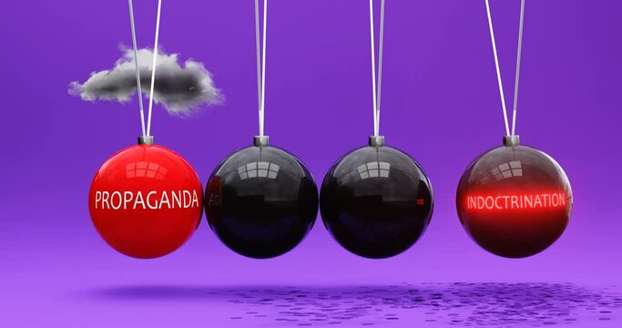 Propaganda leads to indoctrination. A Newton cradle metaphor in which propaganda sets indoctrination in motion. Vicious cycle. Cause and effect relation between propaganda and indoctrination. Can be l