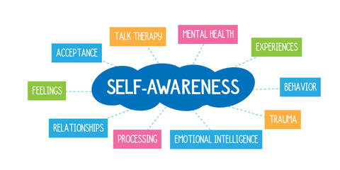 Obraz premium SELF-AWARENESS colorful vector word cloud