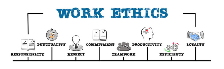 Work Ethics Concept. Illustration with keywords and icons. Horizontal web banner