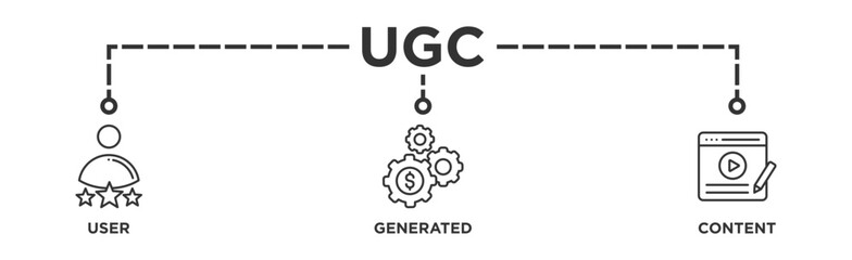 UGC banner web icon vector illustration concept for user-generated content with icon of people, network, process, engine, click, internet, website, archive and browser
