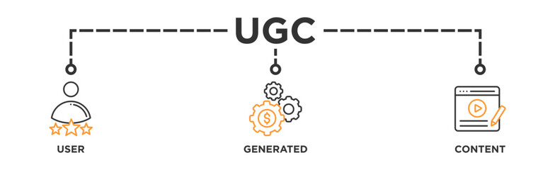 UGC banner web icon vector illustration concept for user-generated content with icon of people, network, process, engine, click, internet, website, archive and browser