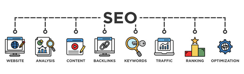 SEO banner web icon vector illustration concept for search engine optimization with icon of website, analysis, content, backlinks, keywords, traffic, ranking, and optimization
