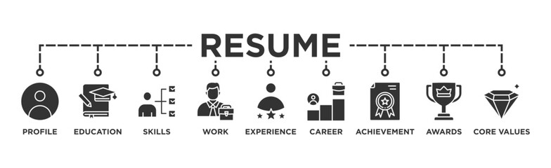 Resume banner web icon vector illustration concept with icon of profile, education, skills, work experience, career, achievement, awards, core values