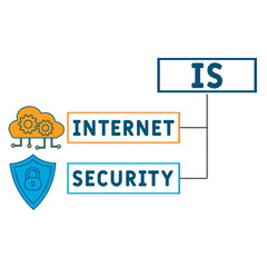 IS - Internet Security acronym. business concept background. vector illustration concept with keywords and icons. lettering illustration with icons for web banner, flyer